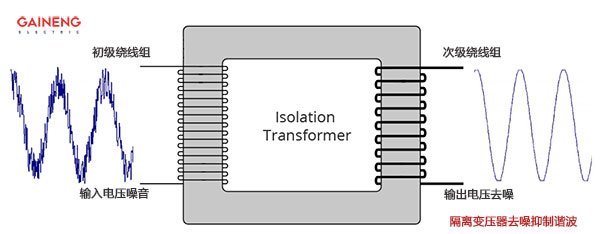 隔离变压器
